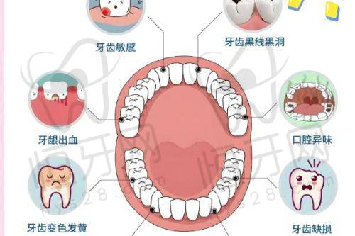 廊坊中诺口腔医院是正规的吗?