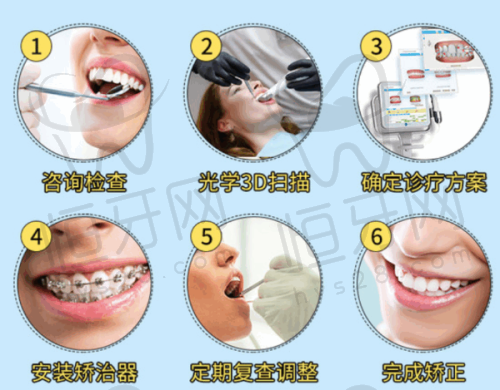 廊坊固安牙卫士口腔门诊部口碑怎么样？