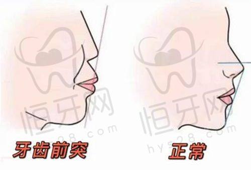 衡水牙博士口腔地址及乘车路线：