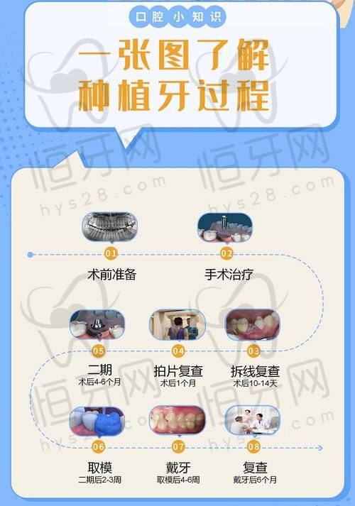 再说一次！襄阳口腔医院选哪家，看的是实力也得看服务
