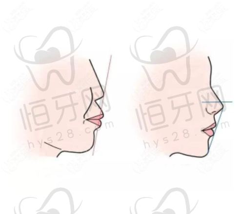 运城运中口腔医院正规吗？