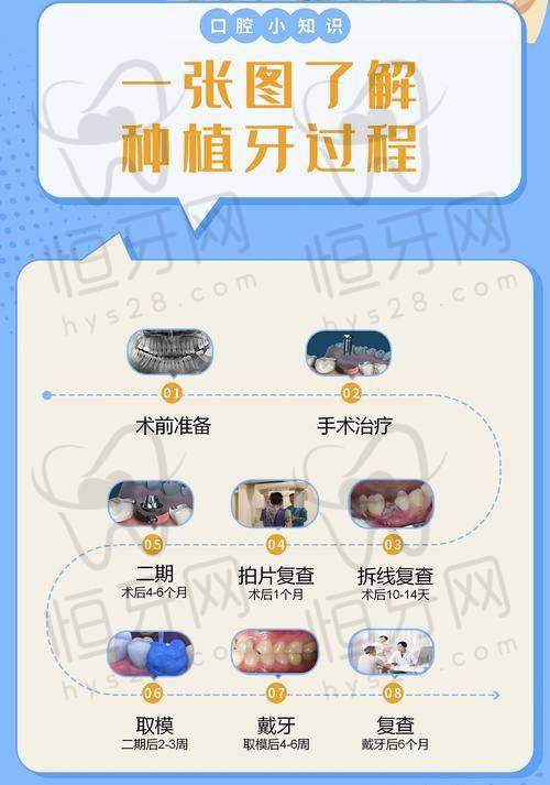 牙博士口腔泰安院区——高性价比韩系植体热门之选
