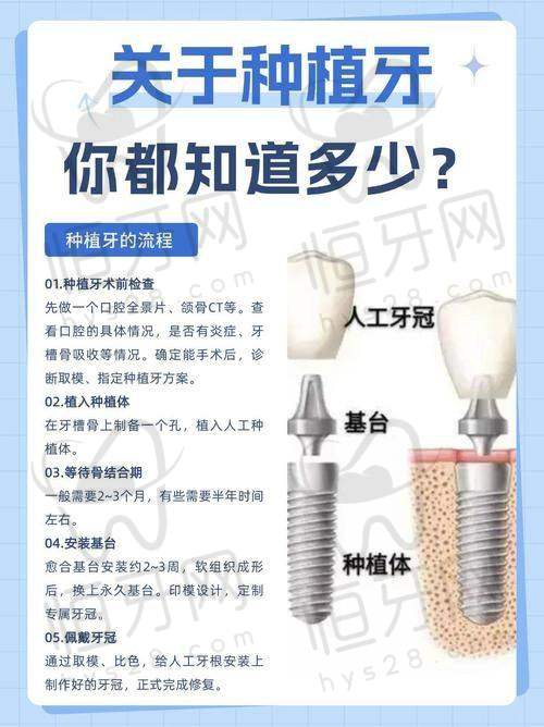呼和浩特万诺口腔门诊部怎么预约挂号？