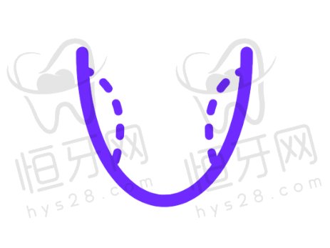 南京江北固德口腔医院医生名单: