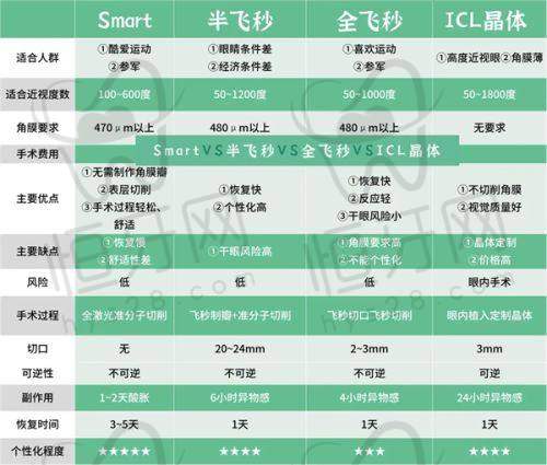 任春慧医生口碑怎么样？