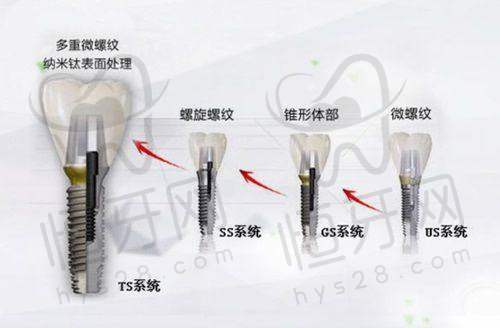 三、温州牙科医院