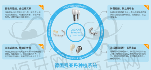 北京极简海德堡口腔有哪些优势
