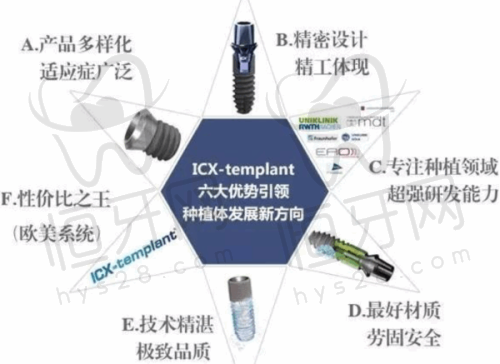 【南昌摩尔齿科(恒茂梦时代广场店)诊疗设备:】